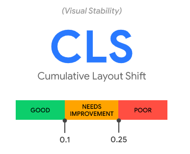 CLS_Google_core_web_vitals_seo