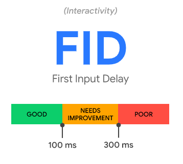 FID_google_core_web_vitals_dansk