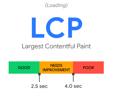 Lcp_google_web_core_vitals