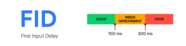 First Input Delay Hastighedsoptimering