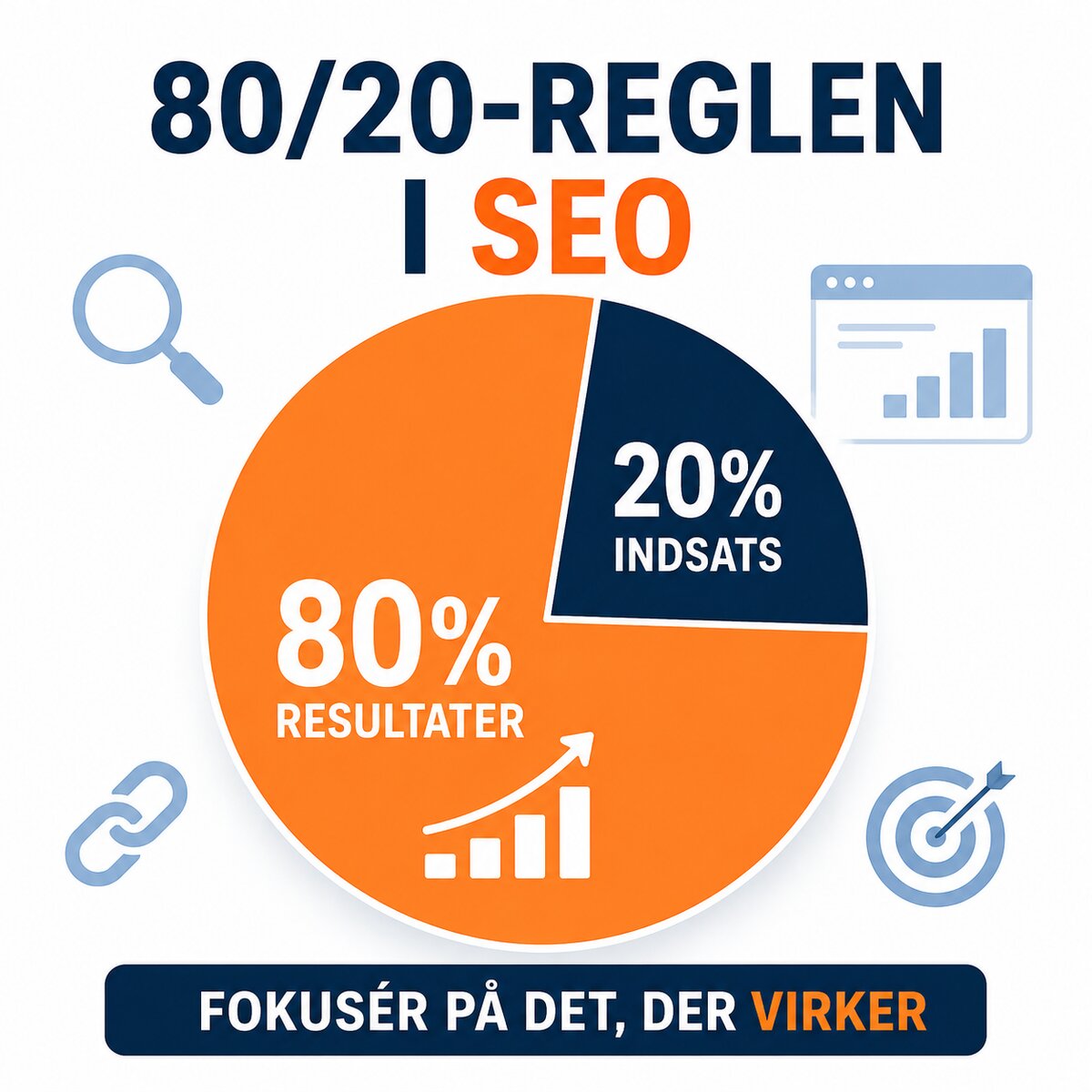 80/20 pareto. SEO for mindre virksomheder
